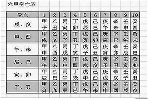 何謂空亡門|八字空亡是什麼意思